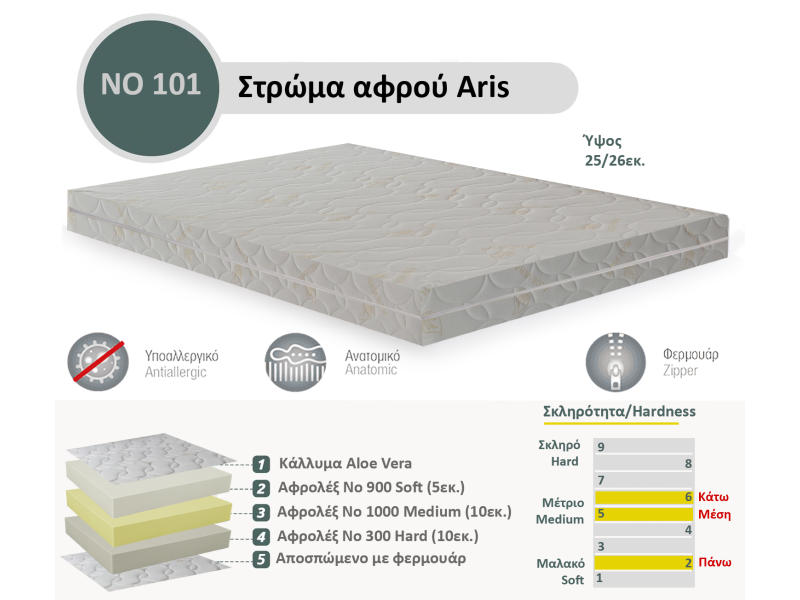 Στρώμα Αφρού Aris No 101 (300/1000/900) πάχος 25/26εκ.