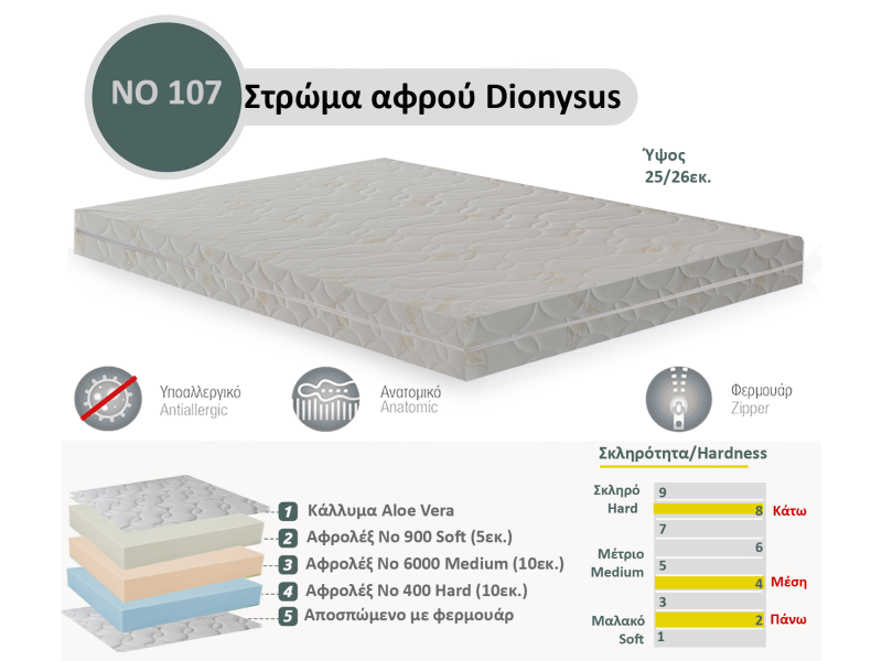 Στρώμα Αφρού Dionysus No 107 (400/6000/900) πάχος 25/26εκ.
