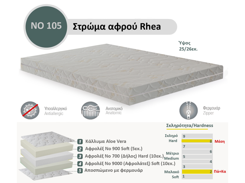 Στρώμα Αφρού Rhea No 105 (9000/700/900) πάχος 25/26εκ.