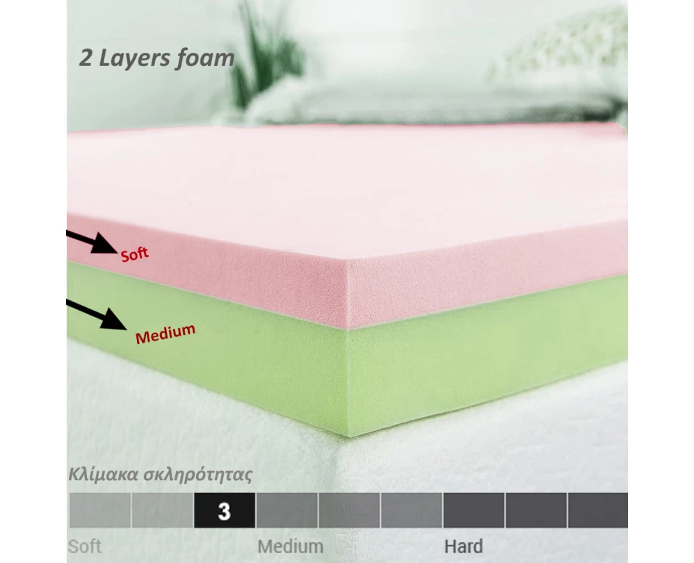 Αφρολέξ (2 Στρώσεων) μασίφ σκληρότητα Soft 40-S/900 | Mypouf.gr