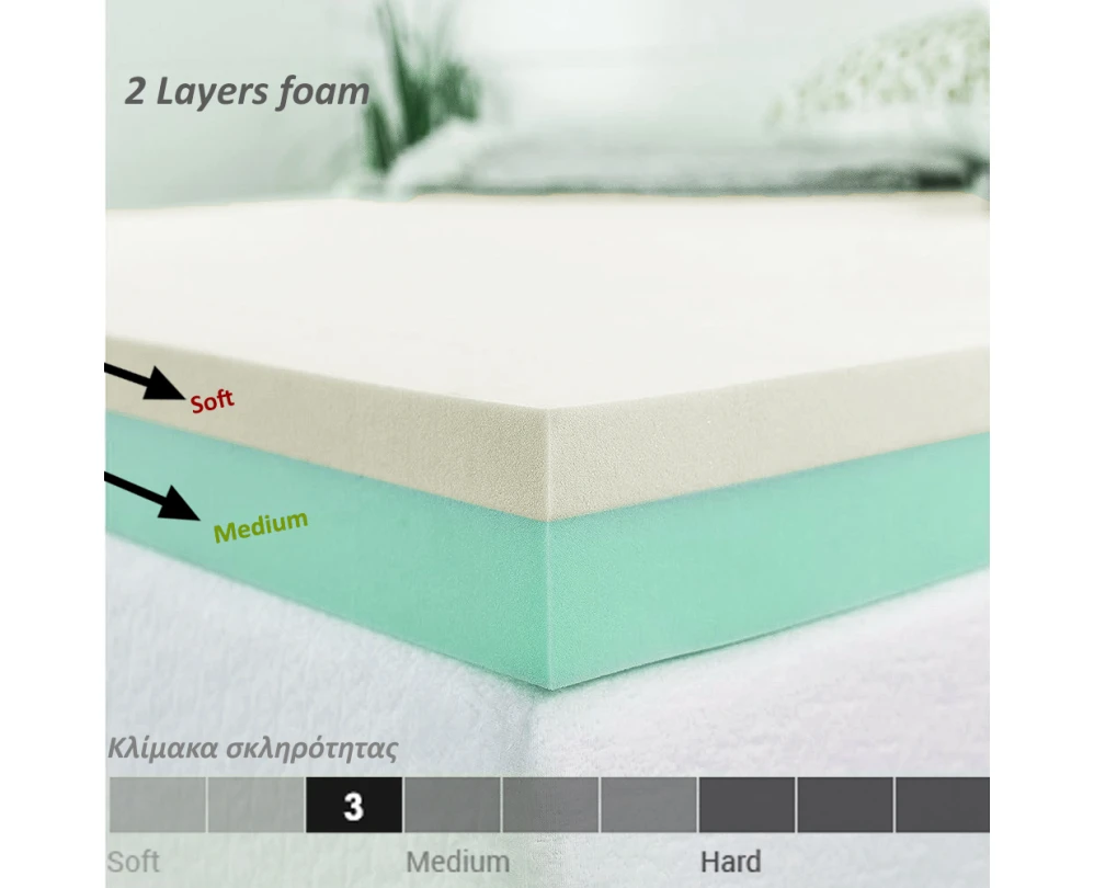Αφρολέξ (2 Στρώσεων) μασίφ σκληρότητα Soft 40-S/900 | Mypouf.gr