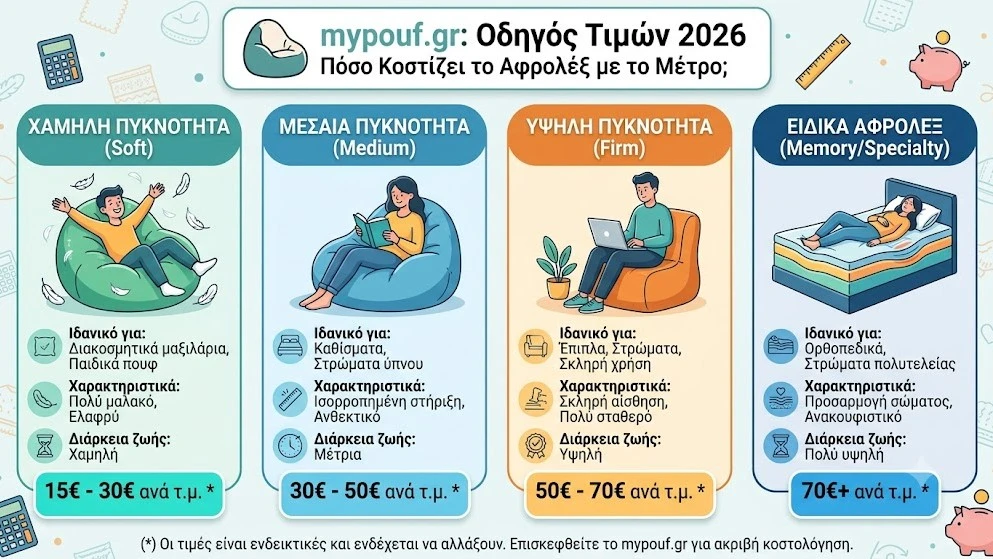 Πόσο Κοστίζει το Αφρολέξ με το Μέτρο; Οδηγός Τιμών 2026