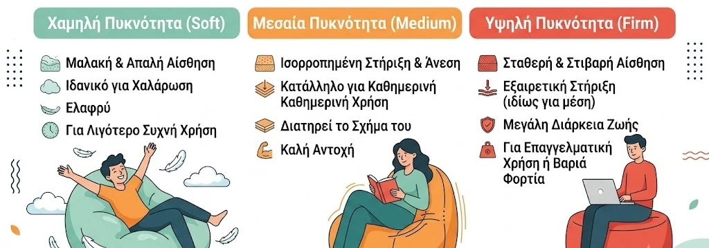 Τι Πυκνότητα Αφρολέξ να Διαλέξω;