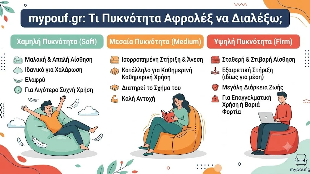 Τι Πυκνότητα Αφρολέξ να Διαλέξω;
