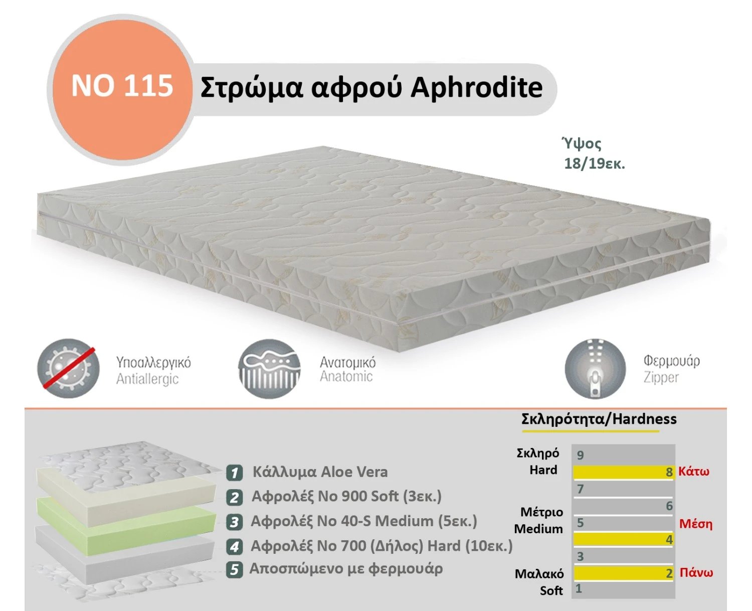 Στρώμα Αφρού Aphrodite No 115 (700/40-s/900) πάχος 18/19εκ. | Mypouf.gr