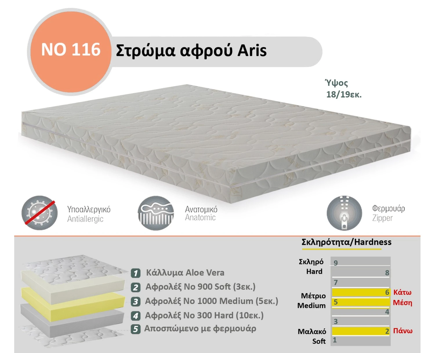 Στρώμα Αφρού Aris No 116 (300/1000/900) πάχος 18/19εκ. | Mypouf.gr
