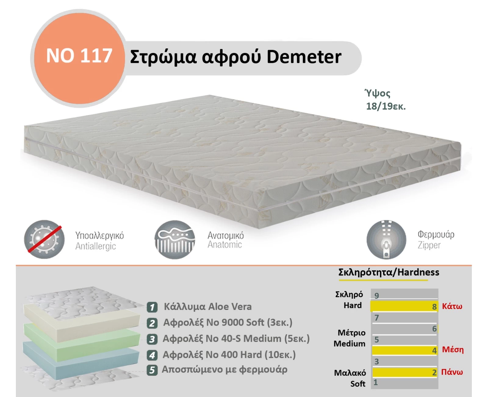 Στρώμα Αφρού Demeter No 117 (400/40-s/9000) πάχος 18/19εκ. | Mypouf.gr