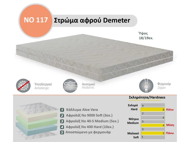 Στρώμα Αφρού Demeter No 117 (400/40-s/9000) πάχος 18/19εκ.