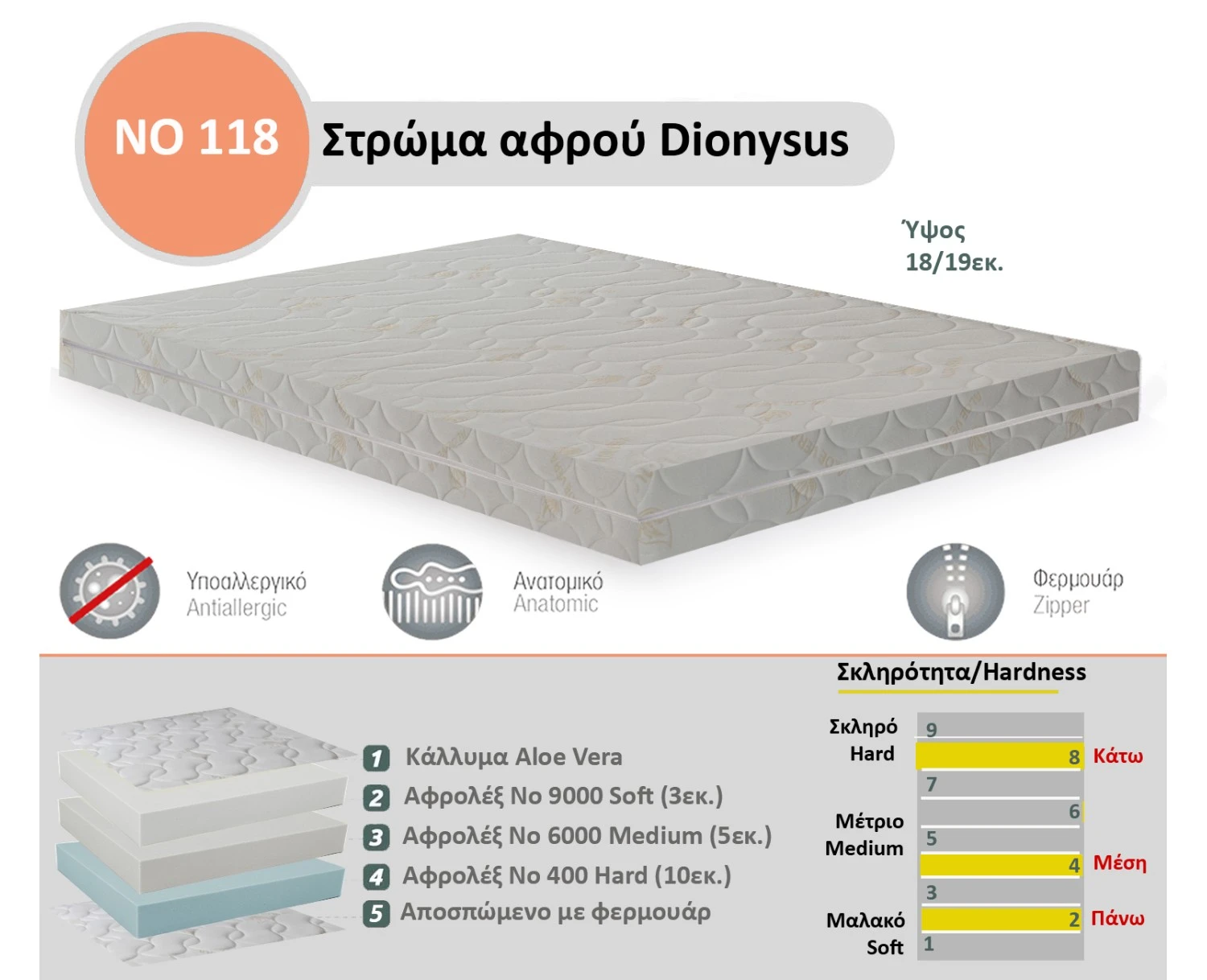 Στρώμα Αφρού Dionysus No 118 (400/6000/900) πάχος 18/19εκ. | Mypouf.gr