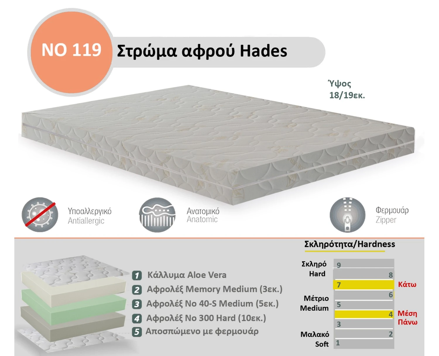 Στρώμα Αφρού Hades No 119 (Memory/40-s/300) πάχος 18/19εκ. | Mypouf.gr