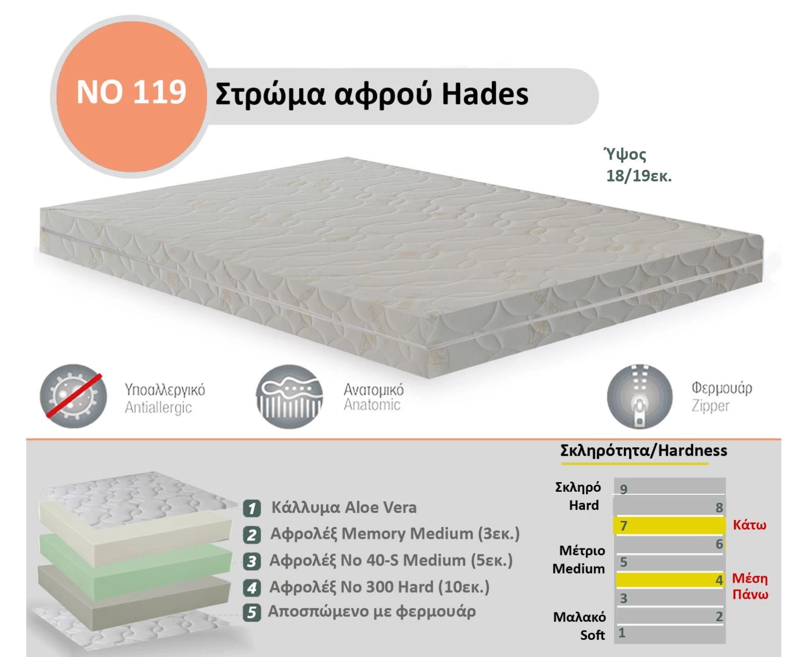 Στρώμα Αφρού Hades No 119 (Memory/40-s/300) πάχος 18/19εκ. | Mypouf.gr