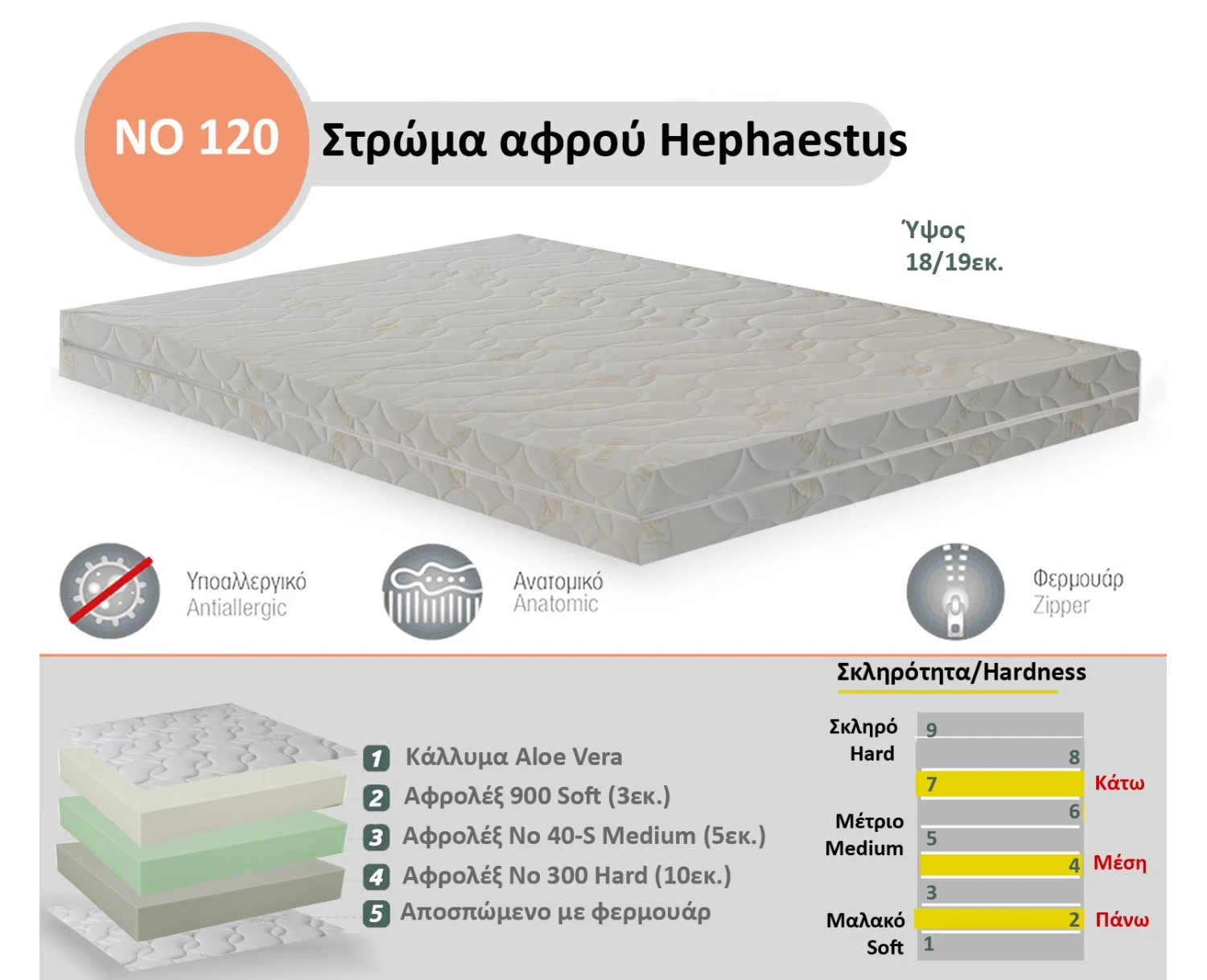 Στρώμα Αφρού Hephaestus No 120 (300/40-S/900) πάχος 18/19εκ. | Mypouf.gr