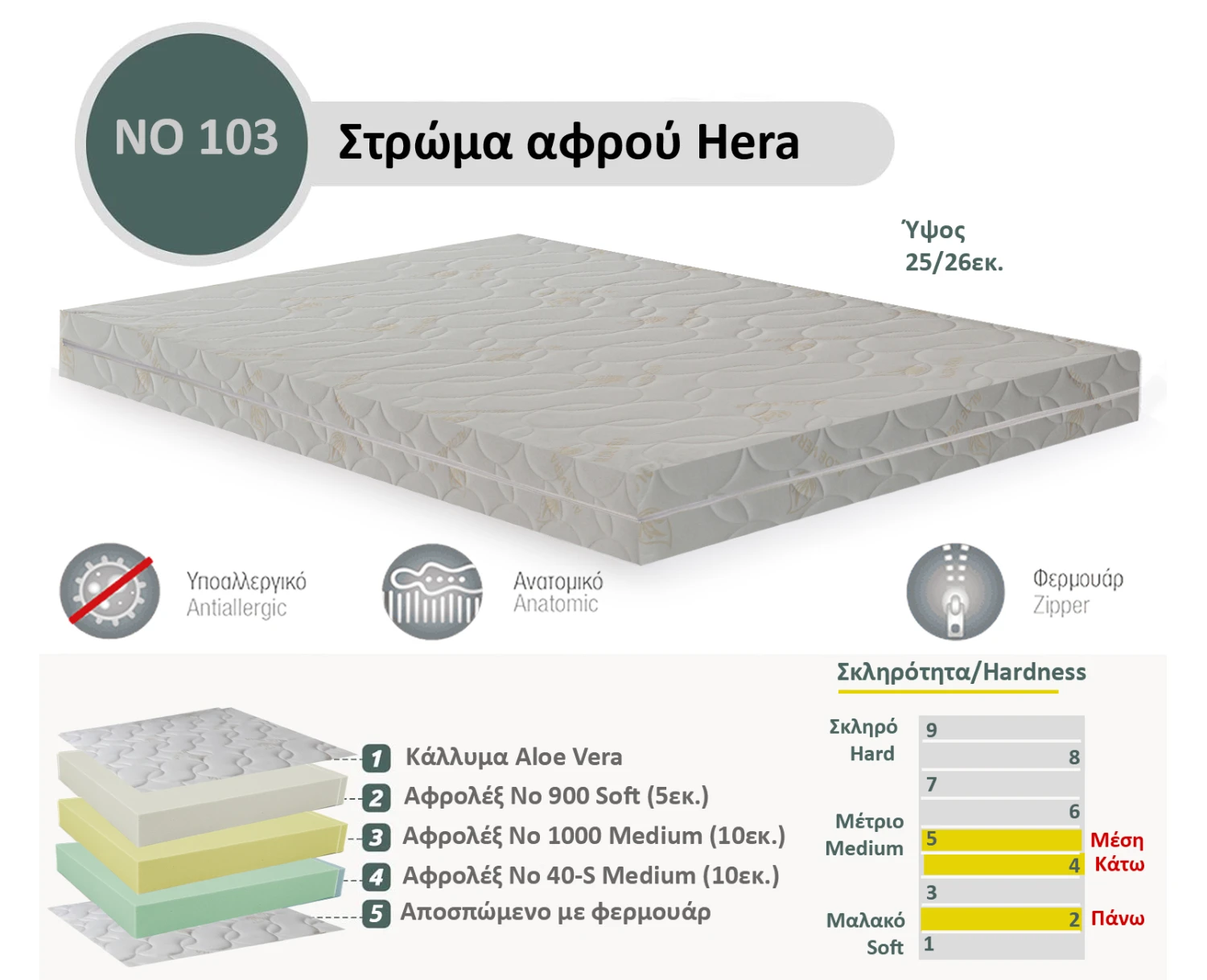 Στρώμα Αφρού Hera No 103 (900/1000/40-S) πάχος 25/26εκ. | Mypouf.gr