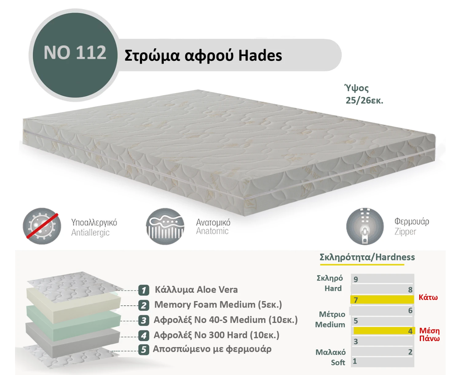 Στρώμα Αφρού Hades No 112 (Memory/40-s/300) πάχος 25/26εκ. | Mypouf.gr