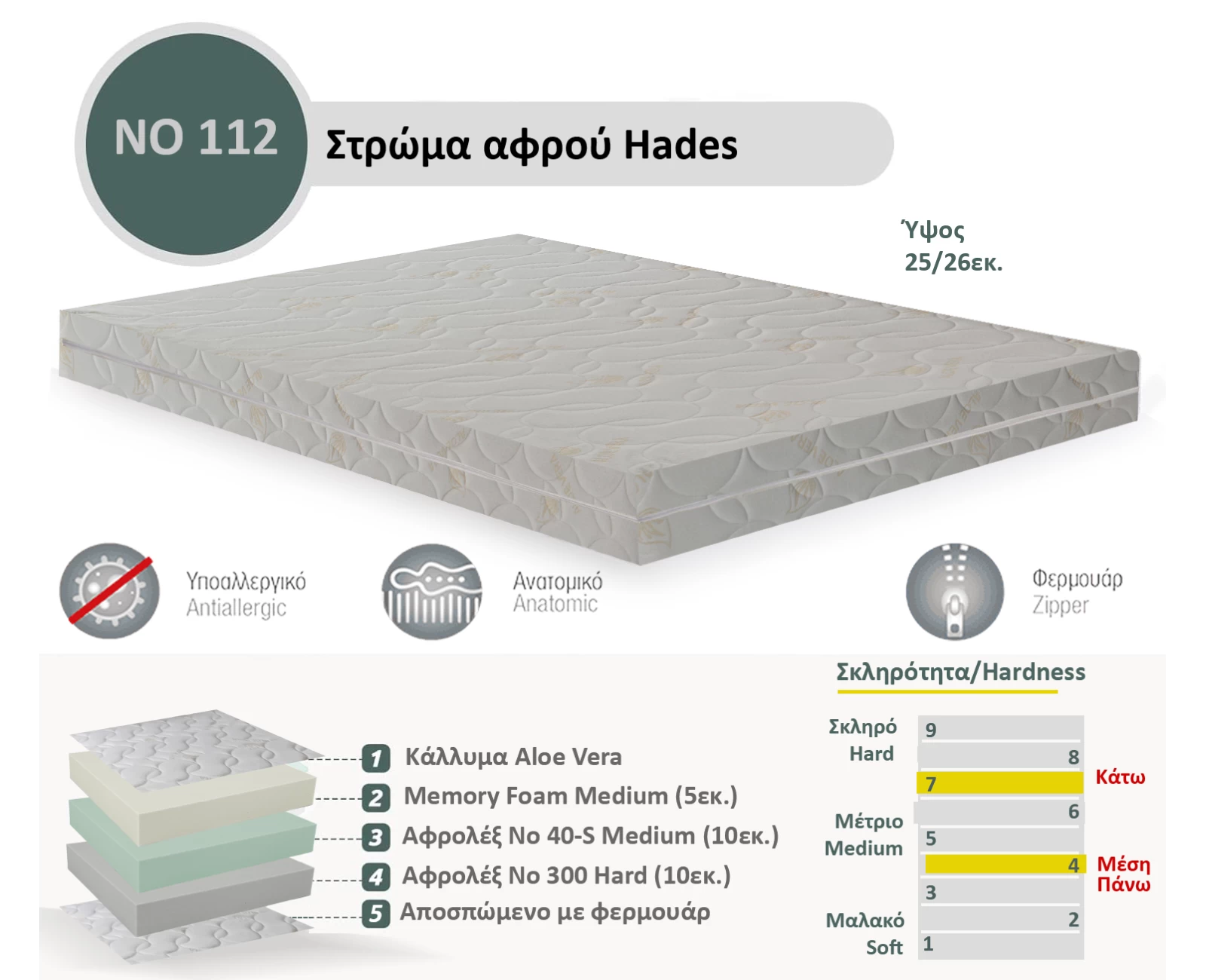 Στρώμα Αφρού Hades No 112 (Memory/40-s/300) πάχος 25/26εκ. | Mypouf.gr Στρώμα Αφρού Hades No 112 (Memory/40-s/300) πάχος 25/26εκ. | Mypouf.gr