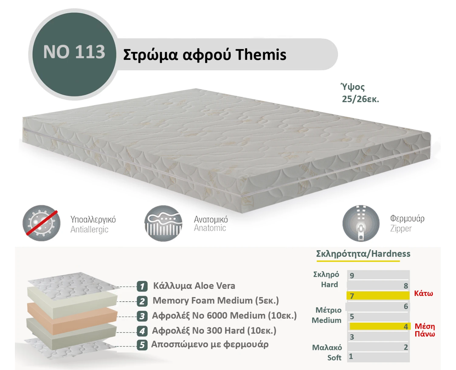 Στρώμα Αφρού Themis No 113 (Memory/6000/300) πάχος 25/26εκ. | Mypouf.gr