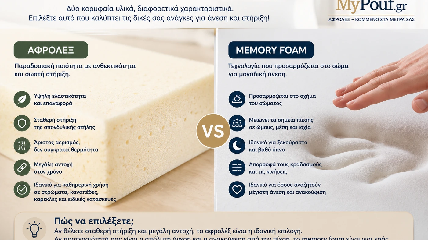 Αφρολέξ ή memory foam; Ποιο υλικό σας ταιριάζει