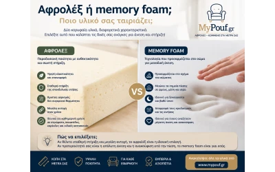 Αφρολέξ ή memory foam; Ποιο υλικό σας ταιριάζει