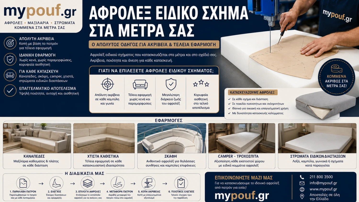 Αφρολέξ Ειδικό Σχήμα στα Μέτρα | Ο Απόλυτος Οδηγός