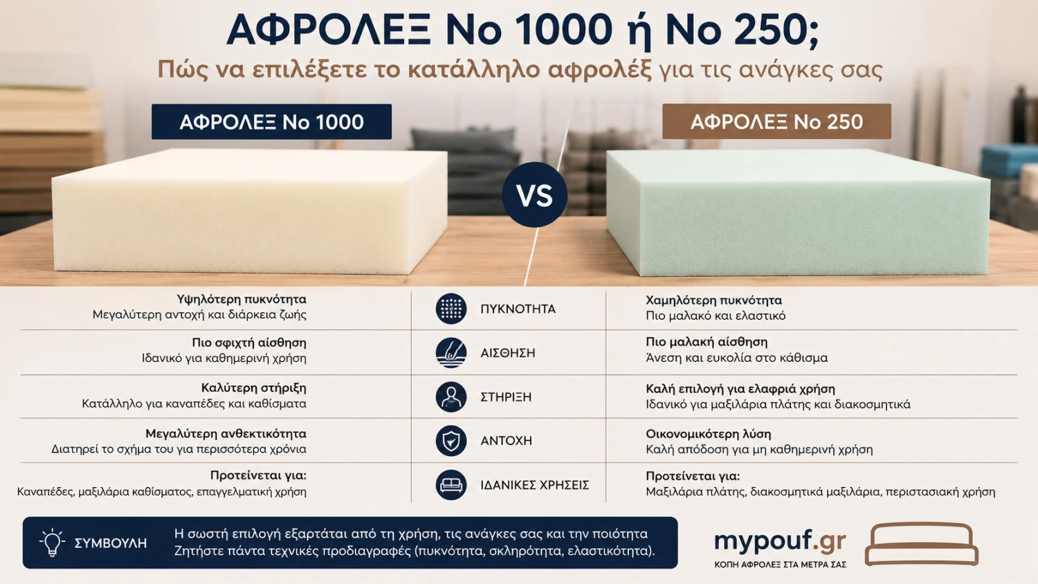 Αφρολέξ Νο 1000 ή Νο 250; Ποιο να Επιλέξετε