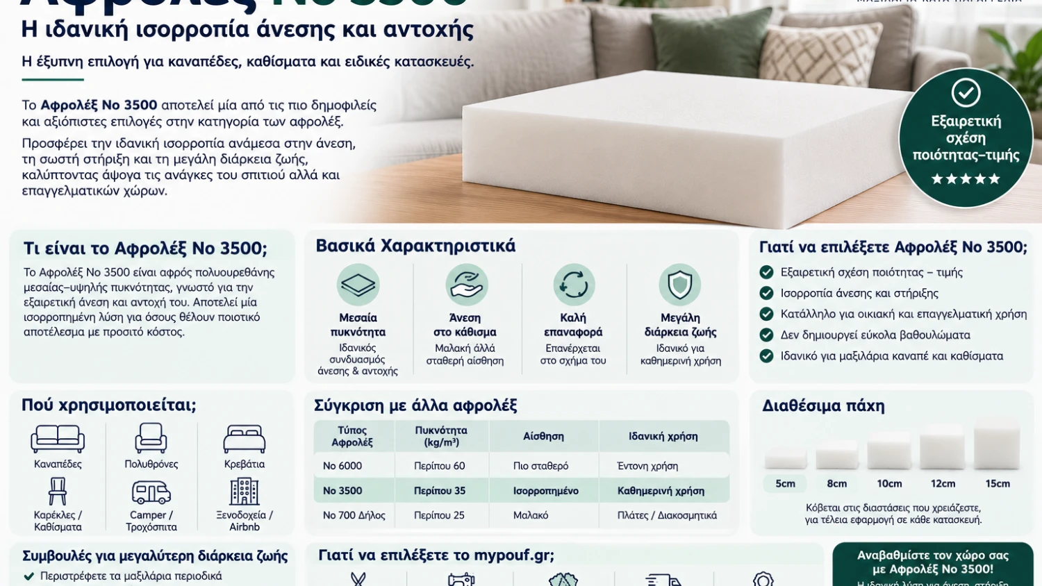Αφρολέξ Νο 3500