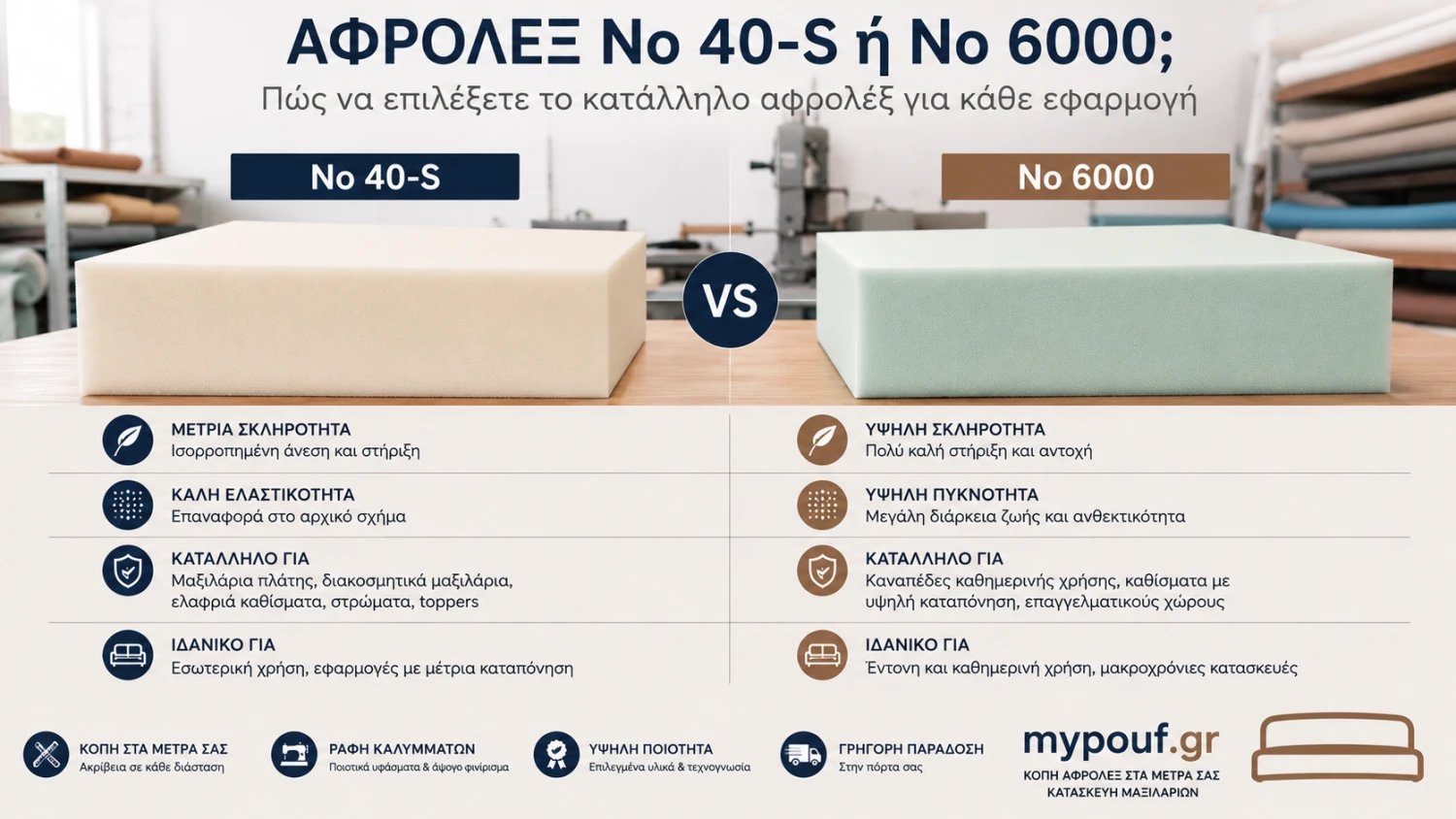 Αφρολέξ No 40-S ή No 6000; Ποιο να Επιλέξετε