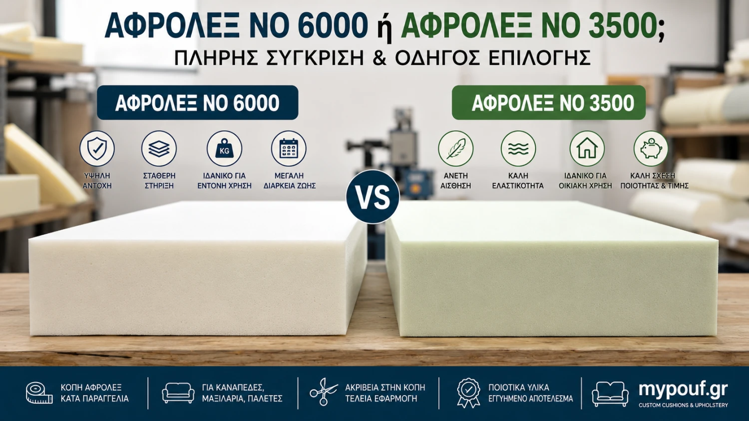 Αφρολέξ Νο 6000 ή Αφρολέξ Νο 3500; Πλήρης Οδηγός Επιλογής