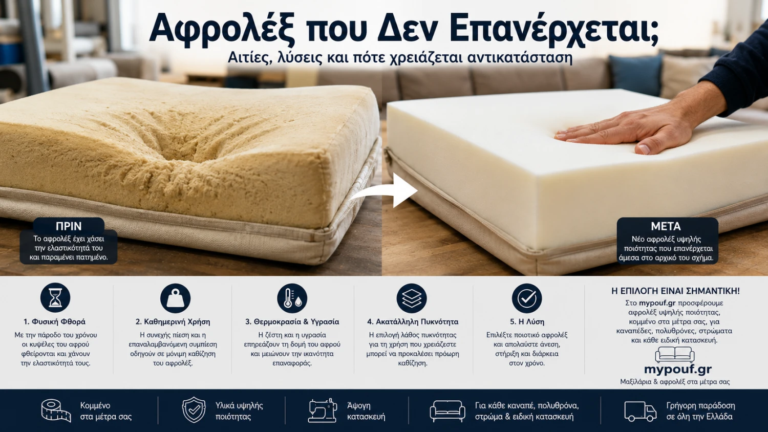 Αφρολέξ που Δεν Επανέρχεται | Αιτίες & Λύσεις
