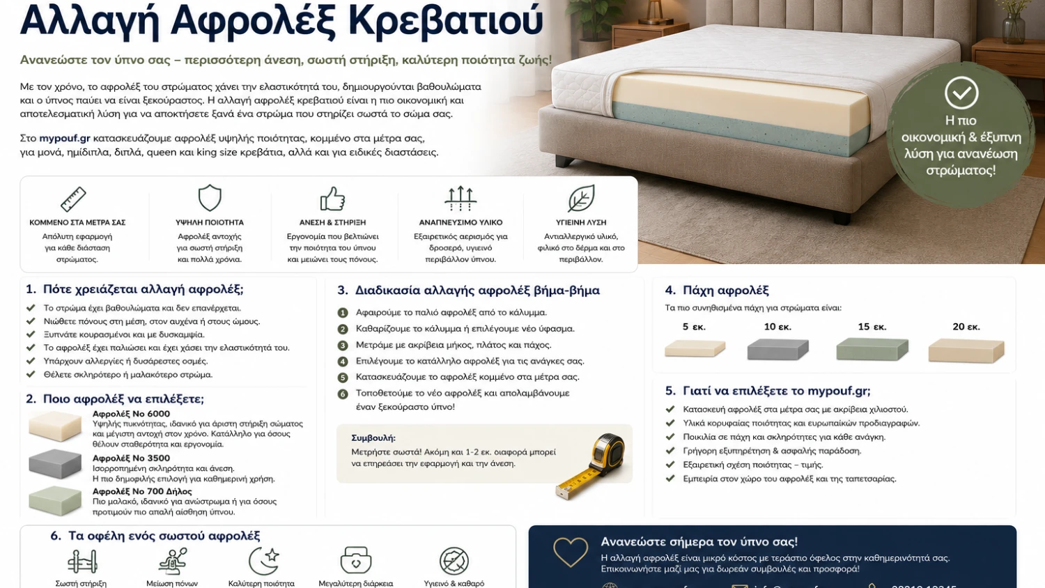 Αλλαγή Αφρολέξ Κρεβατιού | Πλήρης Οδηγός Ανανέωσης Στρώματος