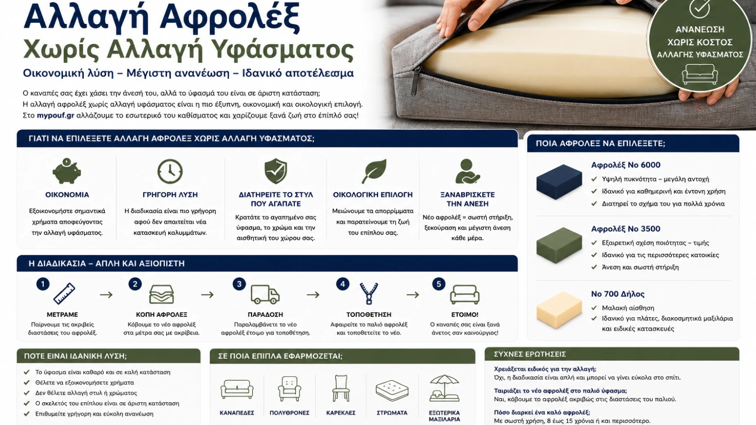 Αλλαγή Αφρολέξ χωρίς Αλλαγή Υφάσματος | Οικονομική Ανανέωση