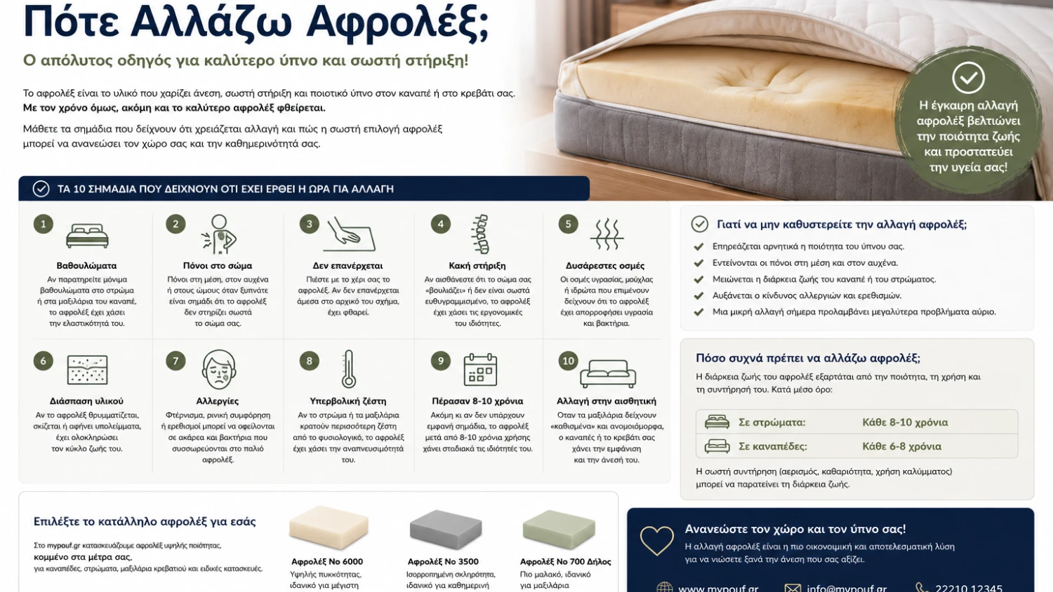 Πότε Αλλάζω Αφρολέξ; 12 Σημάδια ότι Ήρθε η Ώρα