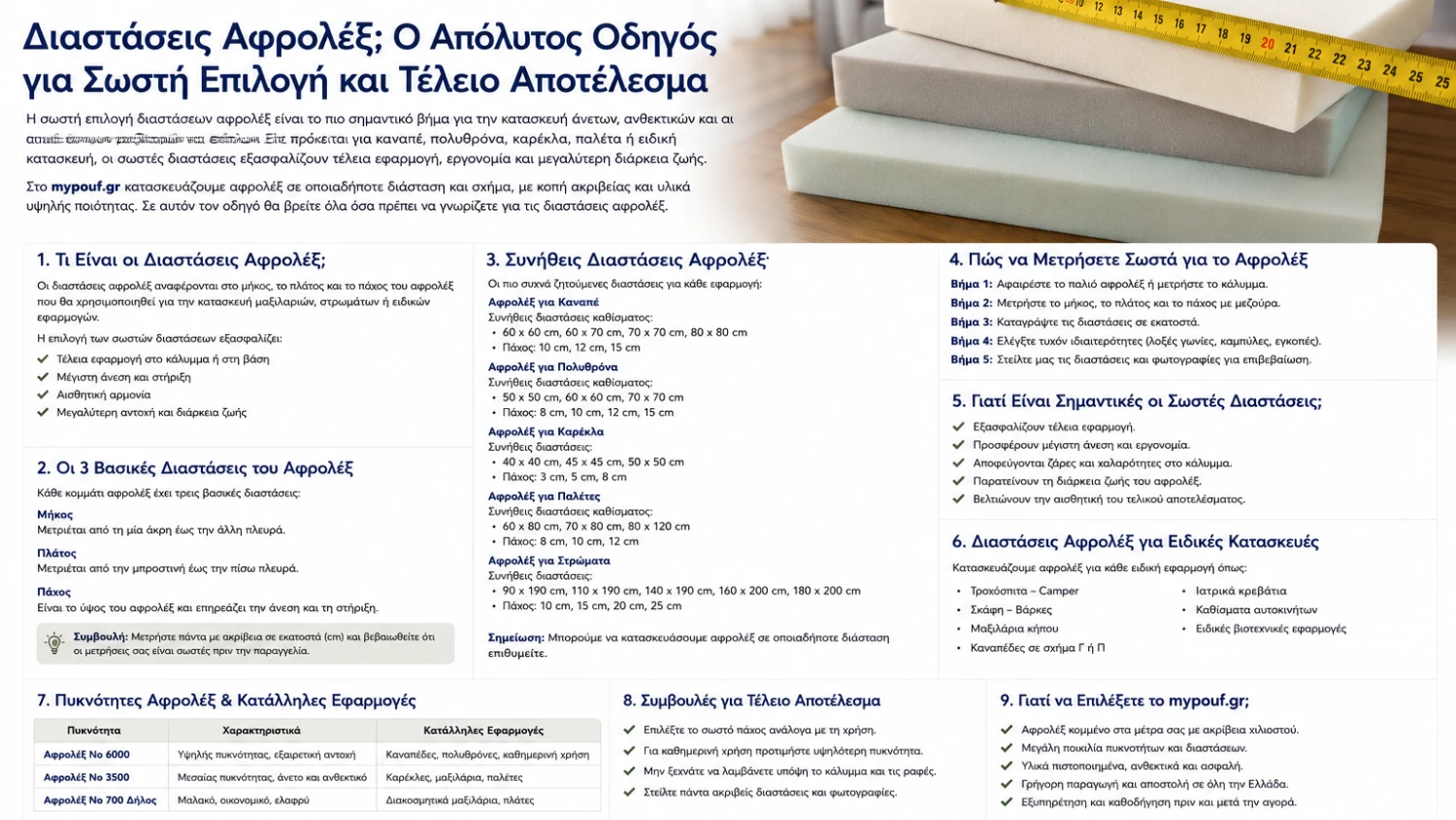 Διαστάσεις Αφρολέξ | Πλήρης Οδηγός