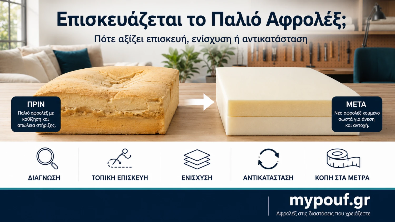 Επισκευάζεται το Παλιό Αφρολέξ; Πλήρης Οδηγός