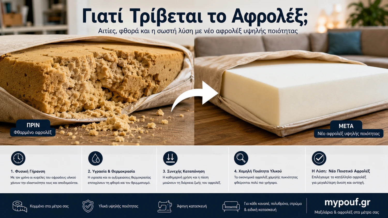 Γιατί Τρίβεται το Αφρολέξ; Αιτίες, Λύσεις & Αντικατάσταση