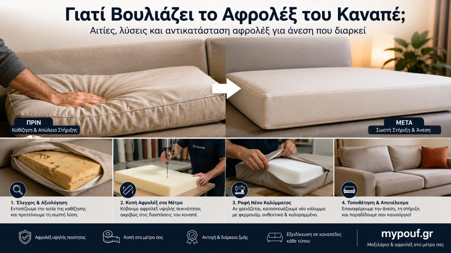 Γιατί Βουλιάζει το Αφρολέξ του Καναπέ;