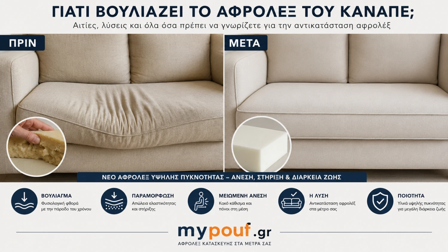 Γιατί Βουλιάζει το Αφρολέξ του Καναπέ; | Αιτίες & Λύσεις