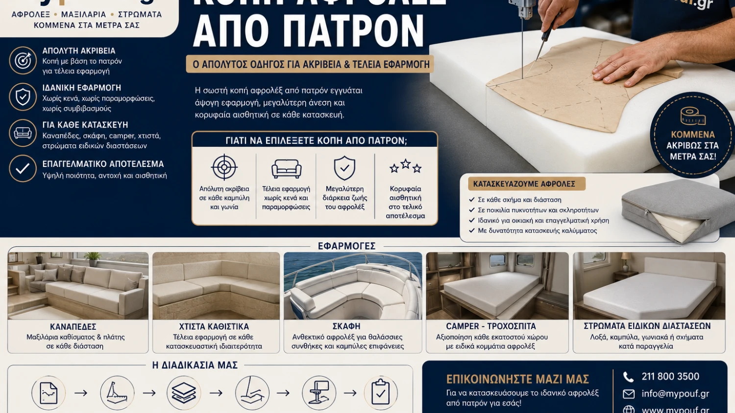 Κοπή Αφρολέξ από Πατρόν | Ο Απόλυτος Οδηγός