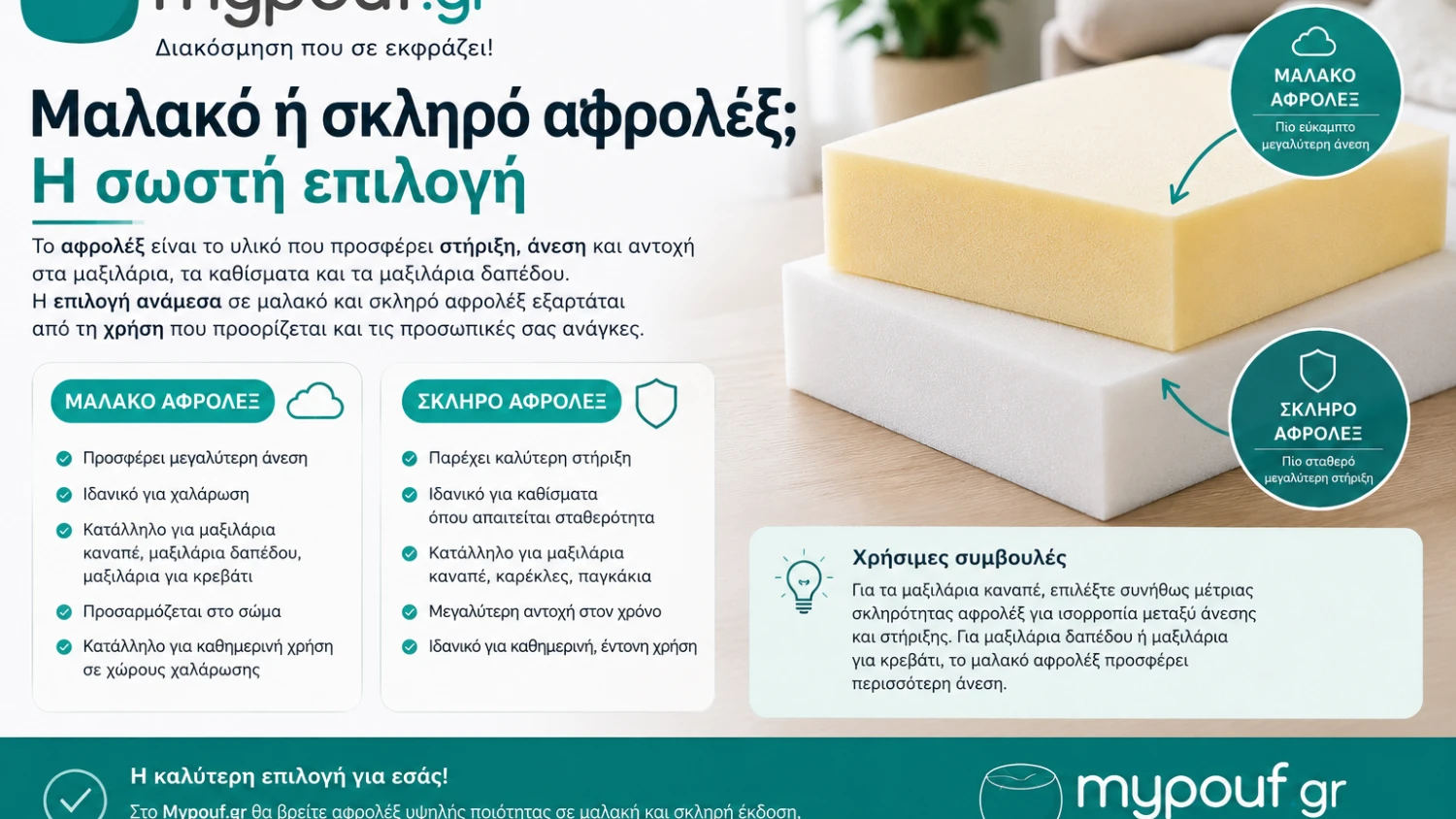 Μαλακό ή Σκληρό Αφρολέξ;
