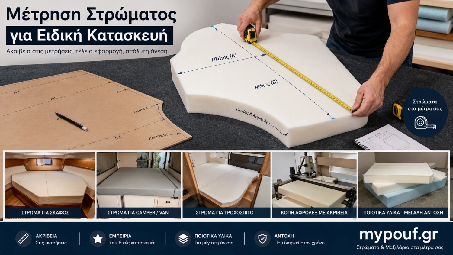 Μέτρηση Στρώματος για Ειδική Κατασκευή