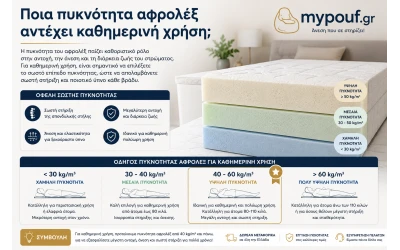 Ποια πυκνότητα αφρολέξ αντέχει καθημερινή χρήση;