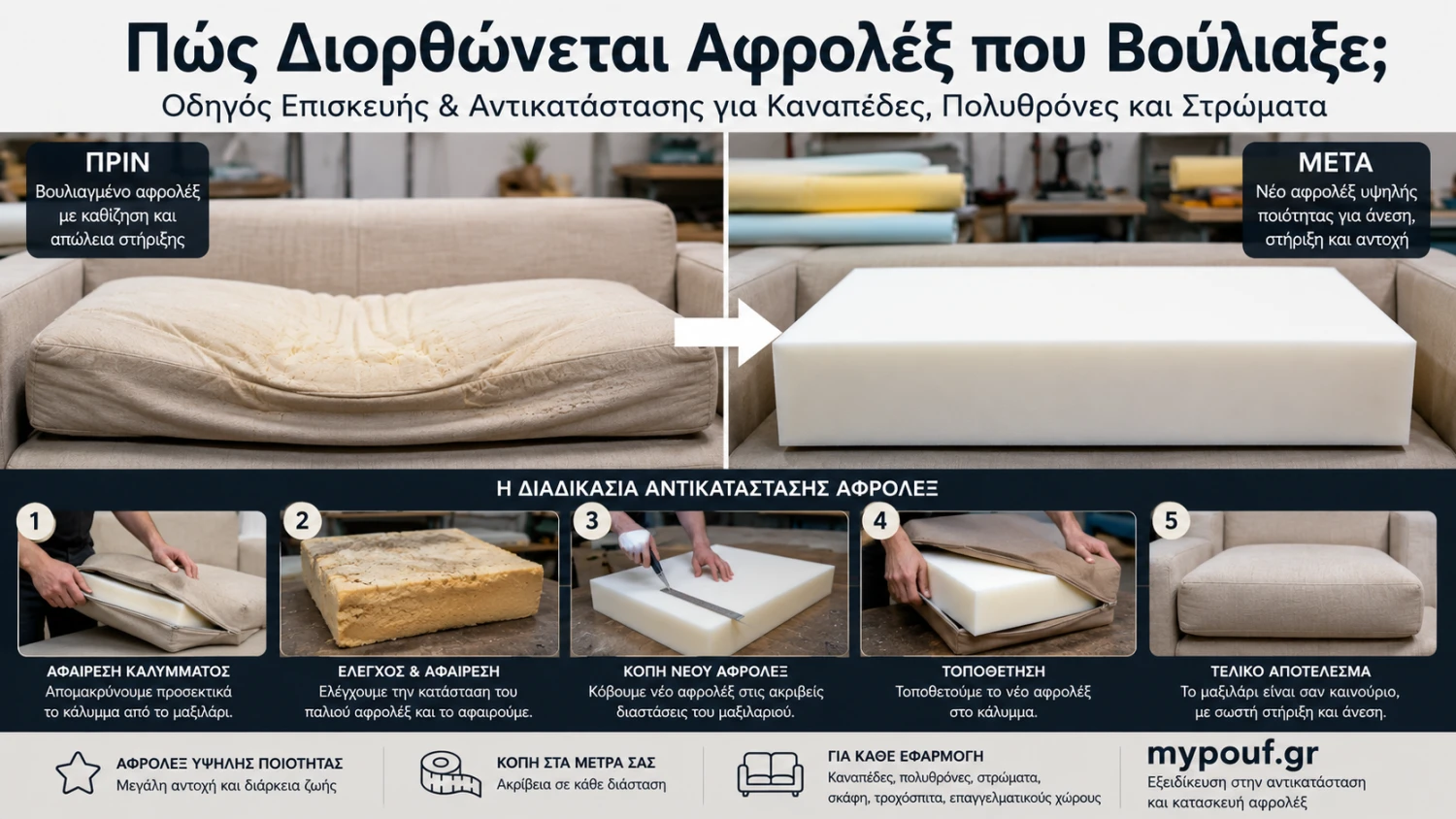 Πώς Διορθώνεται Αφρολέξ που Βούλιαξε; | Οδηγός Επισκευής & Αντικατάστασης