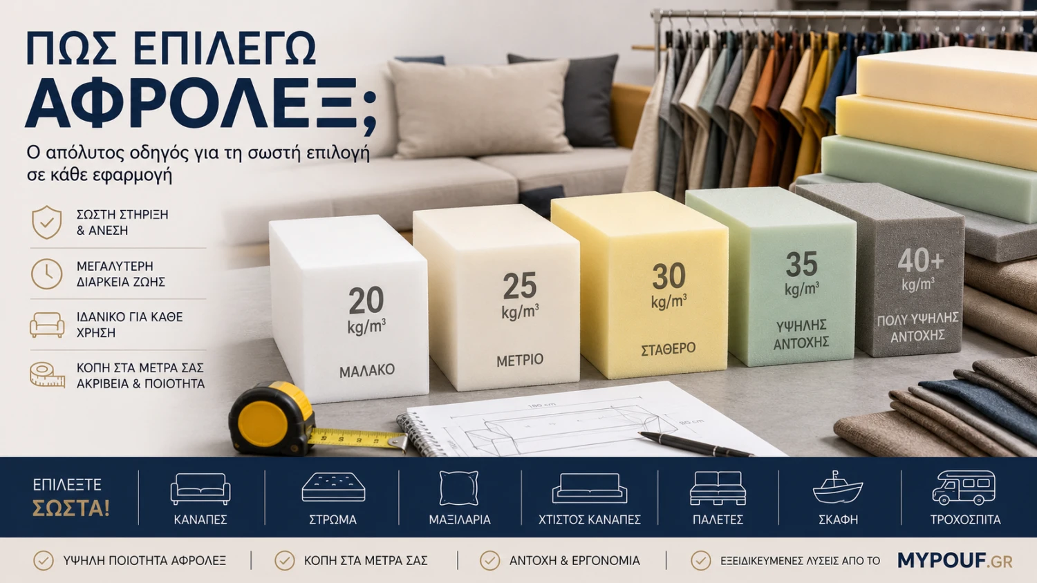 Πώς Επιλέγω Αφρολέξ; Ο Πλήρης Οδηγός Αγοράς