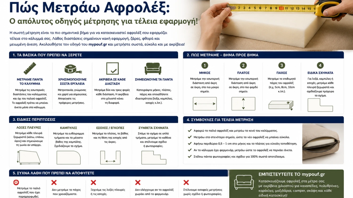 Πώς Μετράω Αφρολέξ; Πλήρης Οδηγός Μετρήσεων
