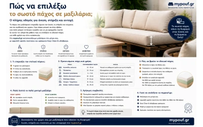 Πώς να Επιλέξω το Σωστό Πάχος σε Μαξιλάρια | Οδηγός Αγοράς