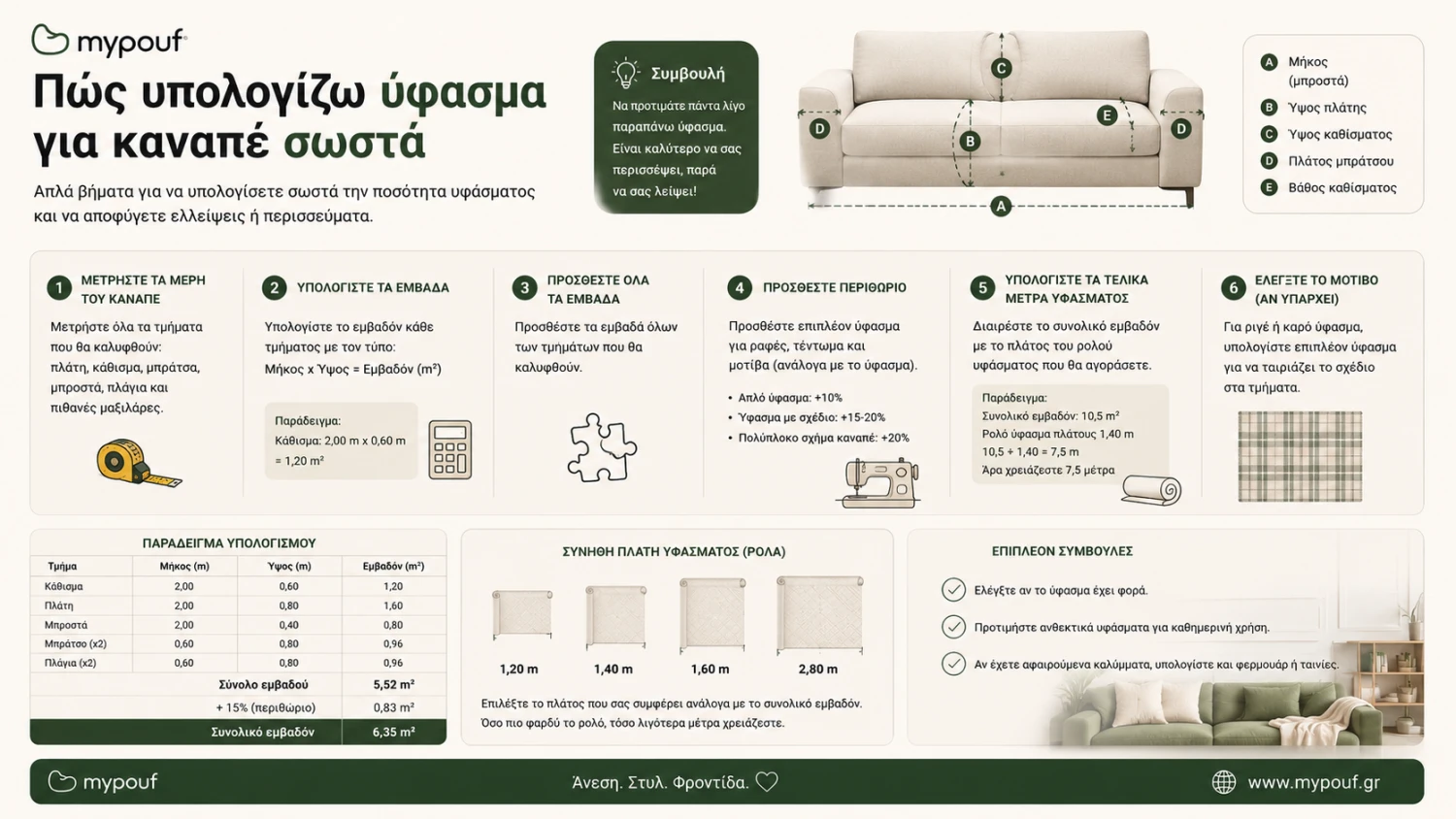 Πώς υπολογίζω ύφασμα για καναπέ σωστά