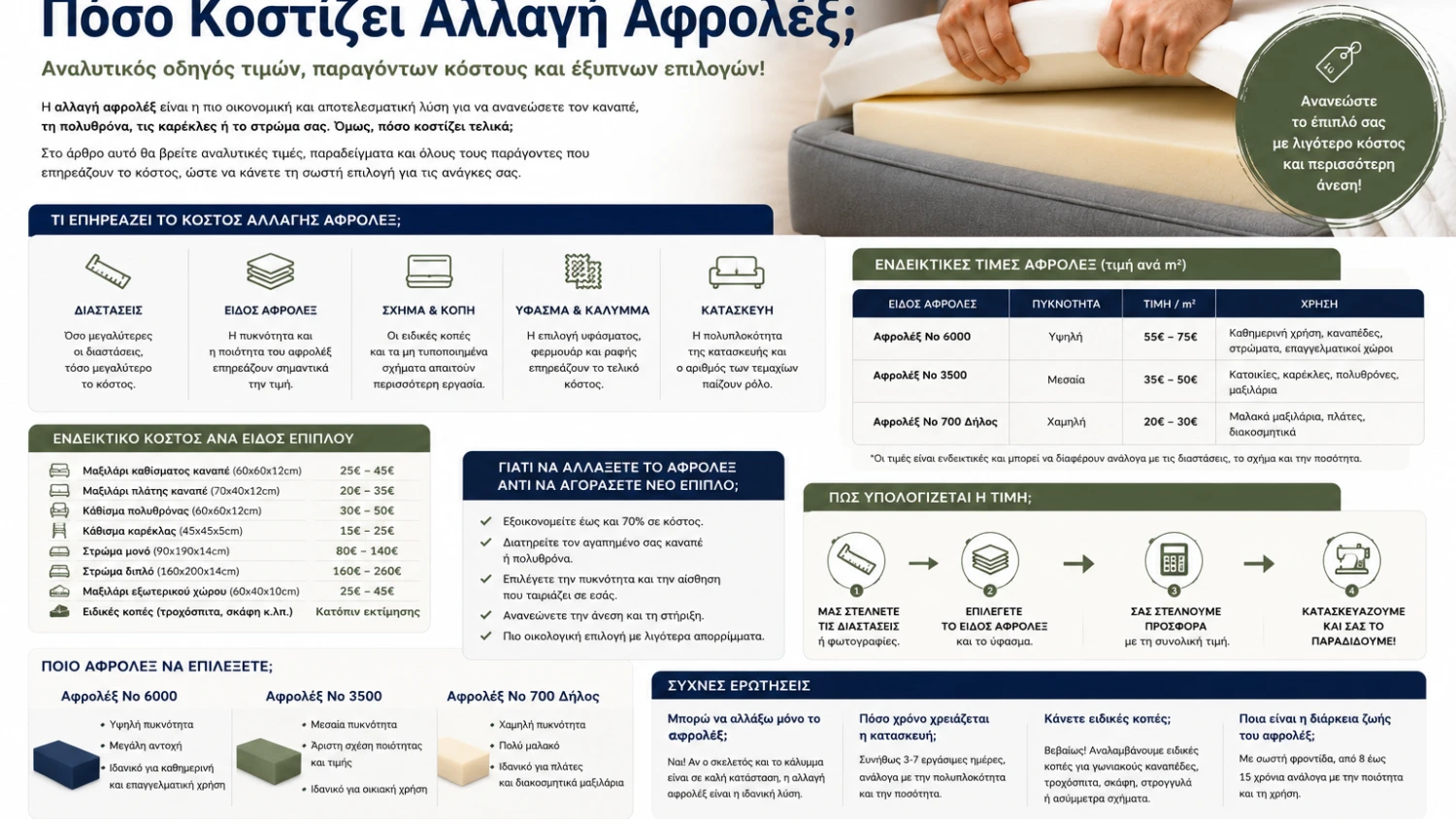 Πόσο Κοστίζει η Αλλαγή Αφρολέξ; Αναλυτικός Οδηγός Τιμών