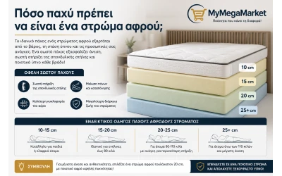 Πόσο παχύ πρέπει να είναι ένα στρώμα αφρού;