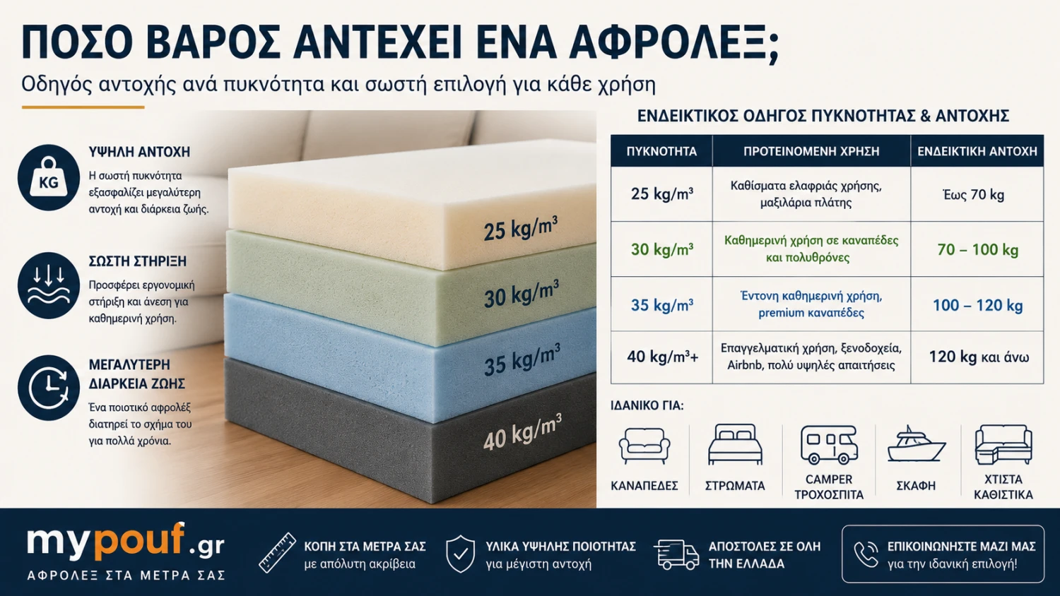 Πόσο Βάρος Αντέχει ένα Αφρολέξ; Ο Απόλυτος Οδηγός