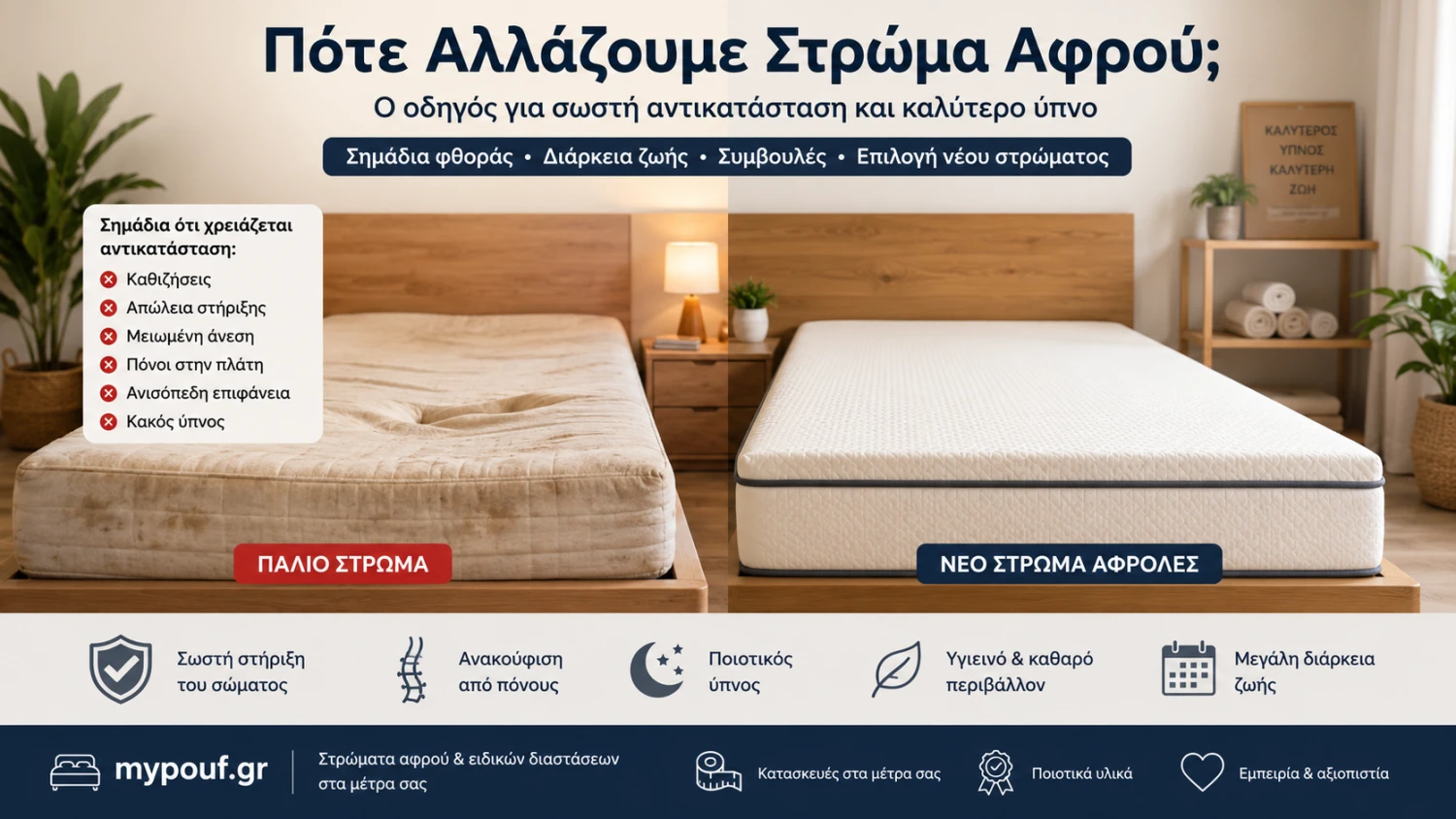 Πότε Αλλάζουμε Στρώμα Αφρού; Ο Απόλυτος Οδηγός