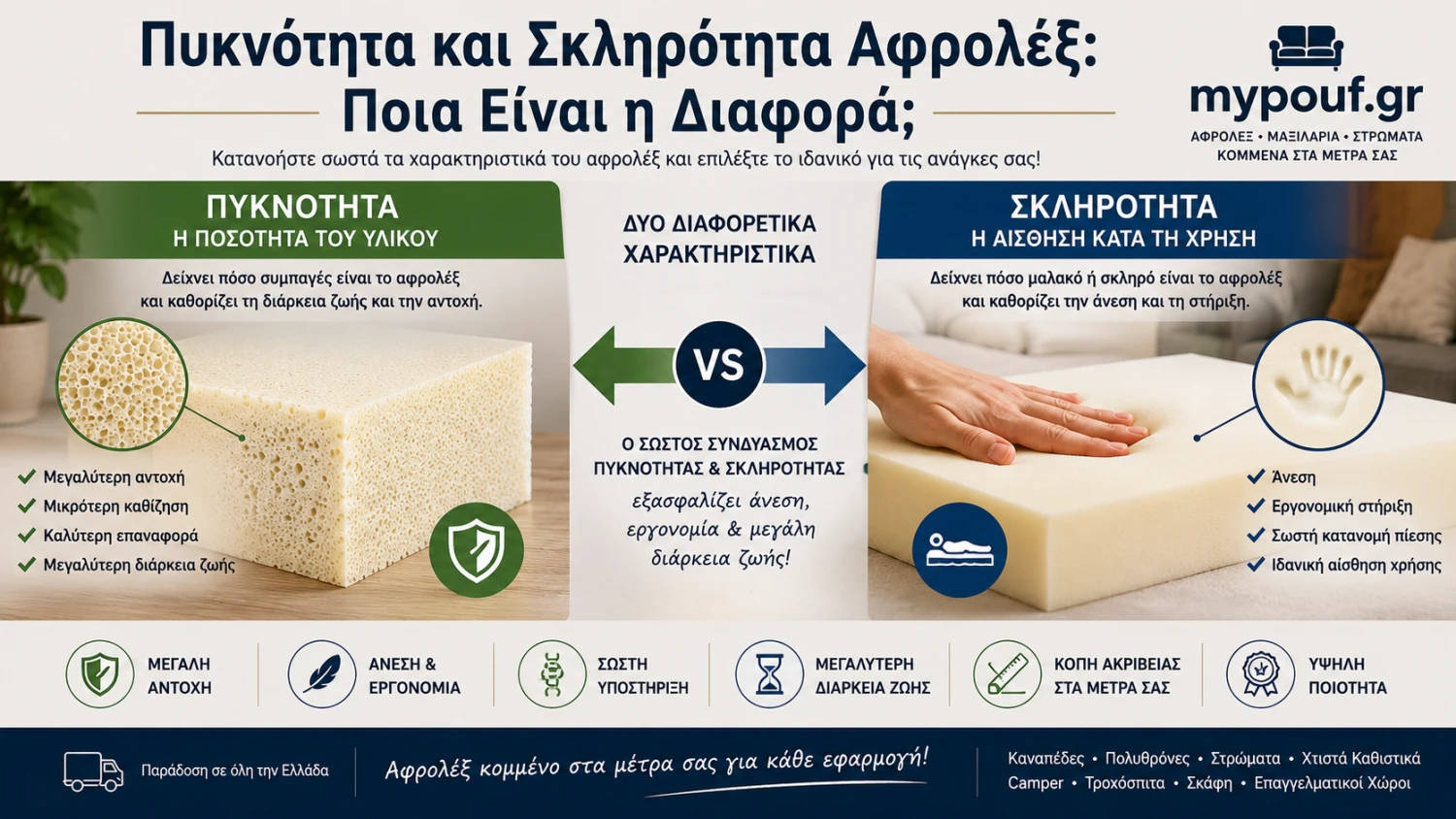 Πυκνότητα και Σκληρότητα Αφρολέξ: Ποια Είναι η Διαφορά;